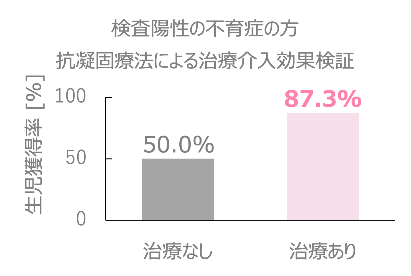 β2GPIネオセルフ抗体検査