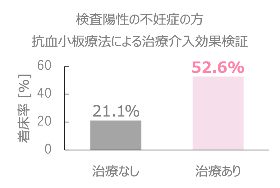 β2GPIネオセルフ抗体検査