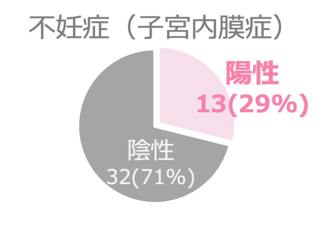 β2GPIネオセルフ抗体検査
