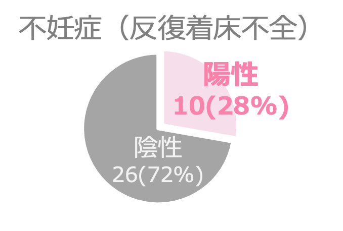 β2GPIネオセルフ抗体検査