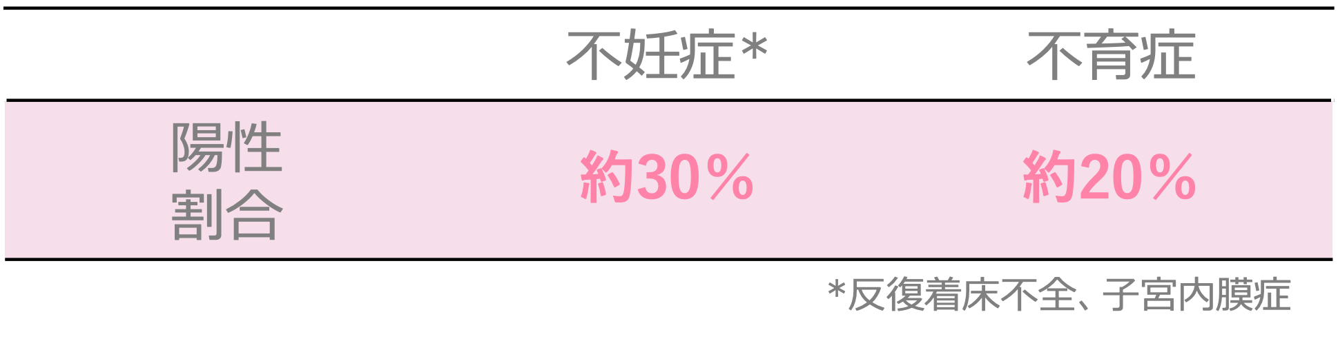 β2GPIネオセルフ抗体検査