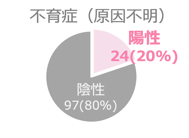 β2GPIネオセルフ抗体検査